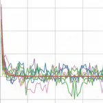 Fast Radio Burst Repeater Correlations