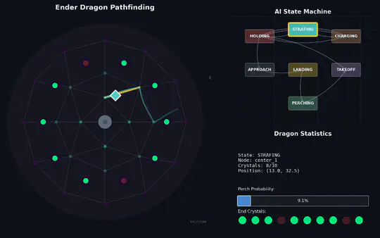 Minecraft Procedural Generation Algorithms