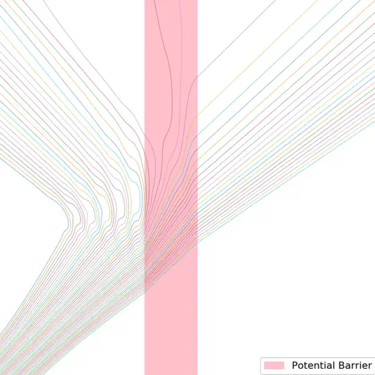 Quantum Trajectory Neural Networks