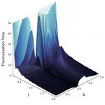 Eigenstate Thermalization Hypothesis